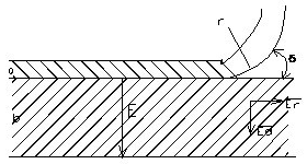 介质表面出现的局部放电