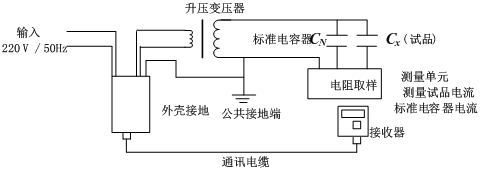 角差法（非平衡法）测量tgδ接线示意图