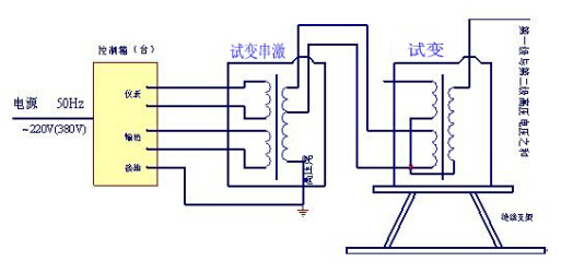 二台试变串激接线示意图