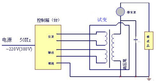 直流泄漏与直流耐压试验接线示意图