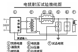 电缆耐压试验接线图