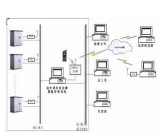 EPM3010变压器油色谱在线监测系统