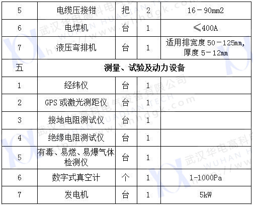 2017承修四级（2）